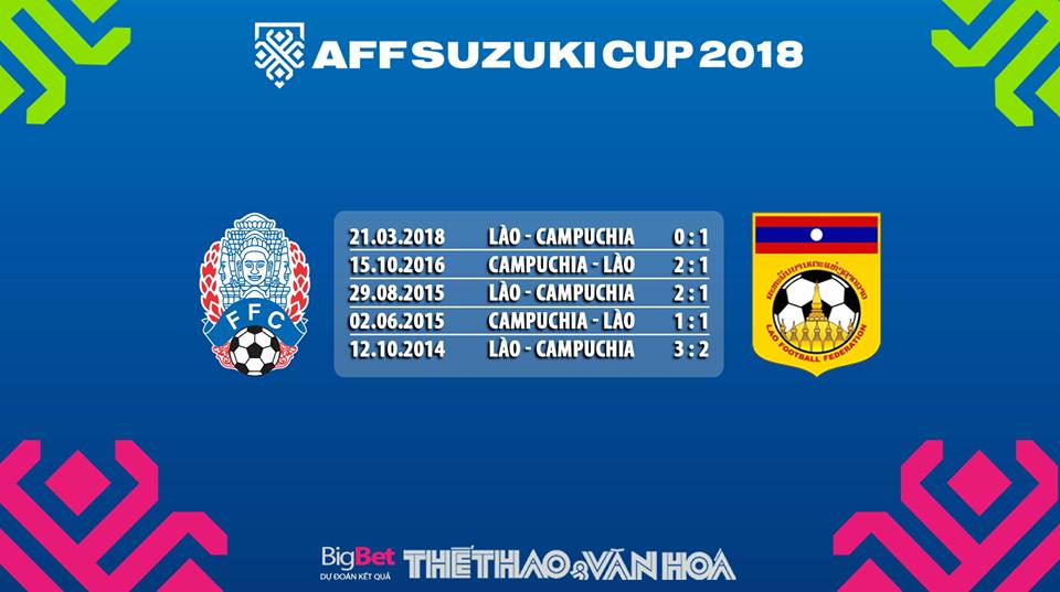 Kèo Campuchia vs Lào, Kèo Lào vs Campuchia, soi kèo Campuchia vs Lào, soi kèo Lào vs Campuchia, nhận định Myanmar vs Việt Nam, nhận định Lào vs Campuchia, dự đoán bóng đá, dự đoán bóng đá Campuchia vs Lào