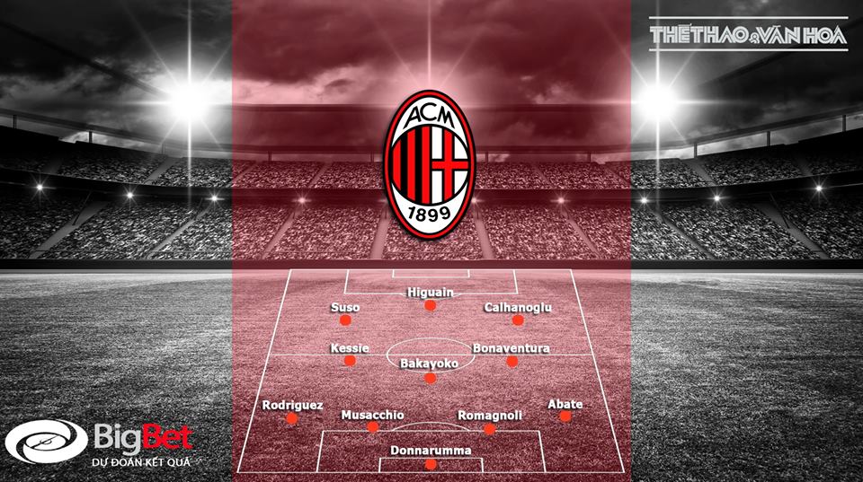 Soi kèo AC Milan vs Juventus (02h30 ngày 12/11)