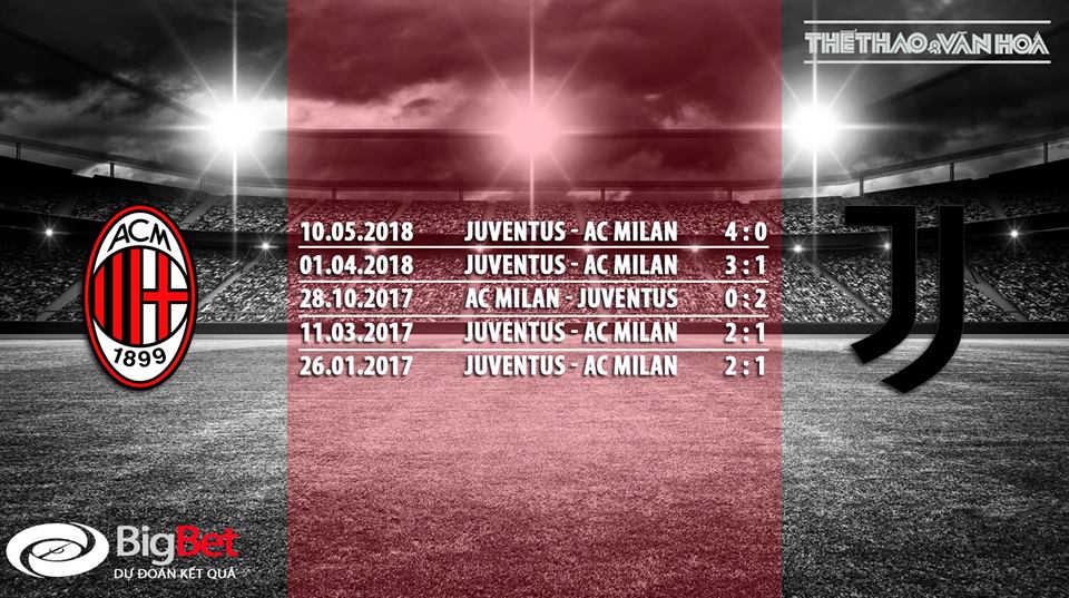 Soi kèo AC Milan vs Juventus (02h30 ngày 12/11)