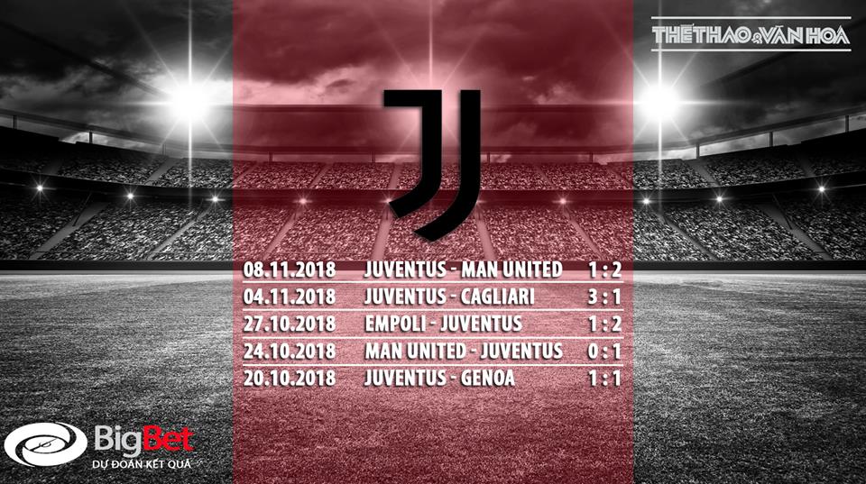 Soi kèo AC Milan vs Juventus (02h30 ngày 12/11)