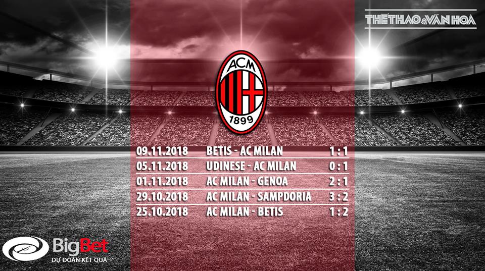 Soi kèo AC Milan vs Juventus (02h30 ngày 12/11)