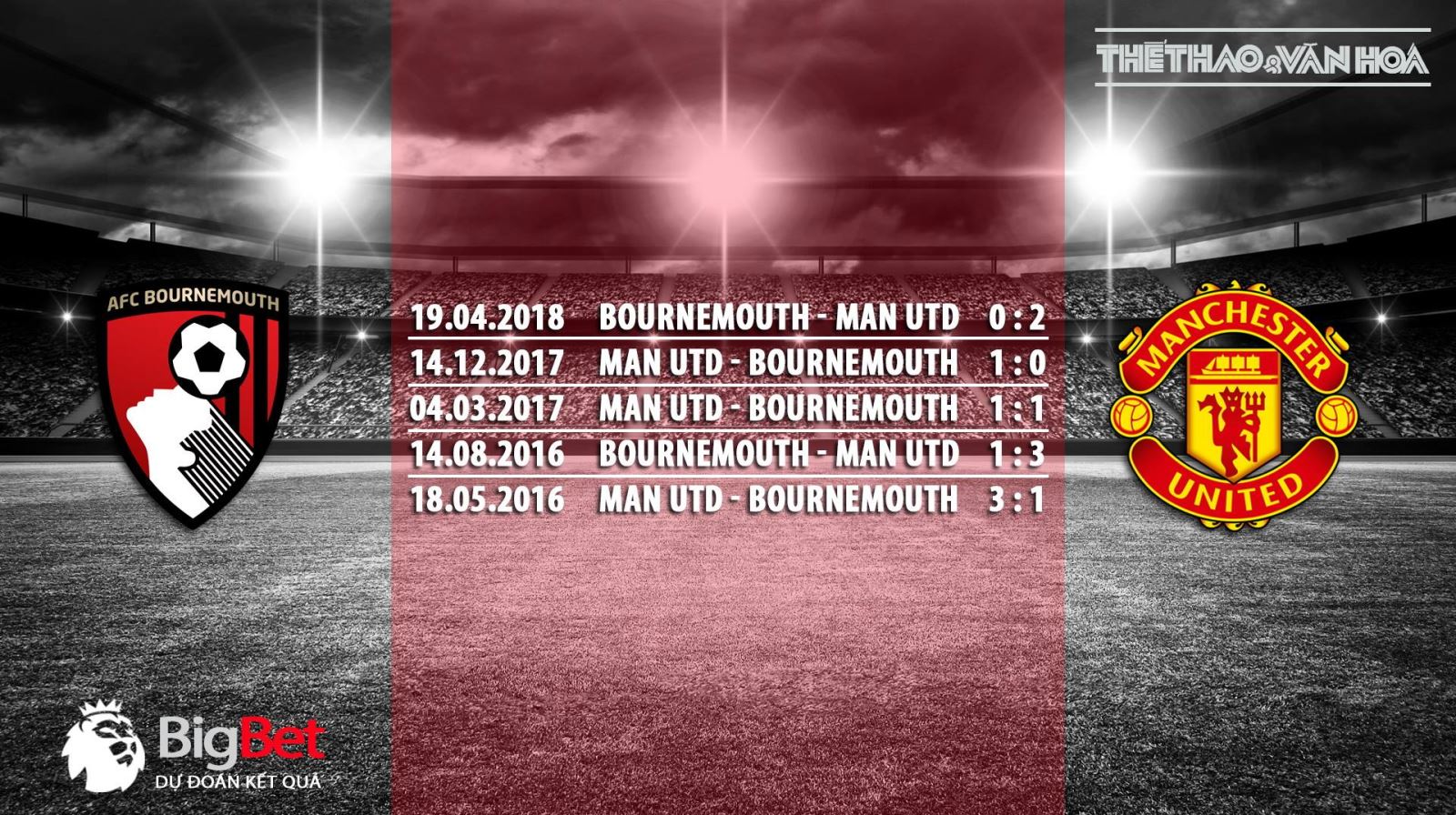 MU, kèo MU, soi kèo MU, kèo MU vs Bournemouth, trực tiếp bóng đá, lịch thi đấu bóng đá ngoại hạng Anh, trực tiếp MU, kèo Bournemouth vs MU, nhận định MU, dự đoán bóng đá