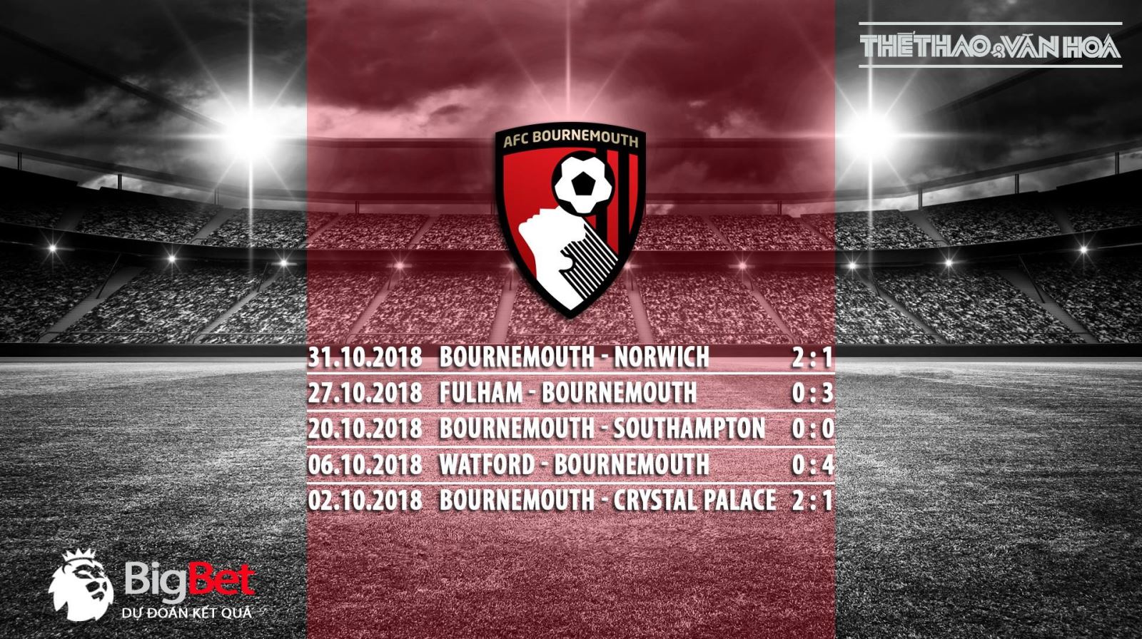 Soi kèo Bournemouth vs M.U (19h30 ngày 3/11)