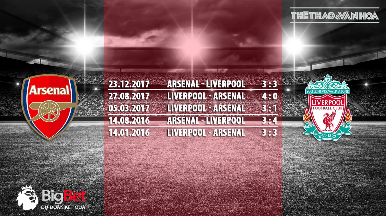 Soi kèo Arsenal vs Liverpool (00h30 ngày 04/11) thuộc vòng 11 giải bóng đá Ngoại hạng Anh. Nhận định và dự đoán Arsenal vs Liverpool.