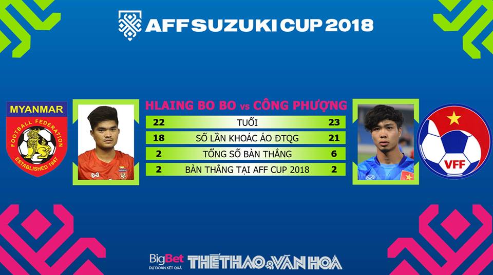 Việt Nam vs Myanmar, Myanmar vs Việt Nam, Miến Điện vs Việt Nam, Việt Nam, Myanmar, VN vs Myanmar