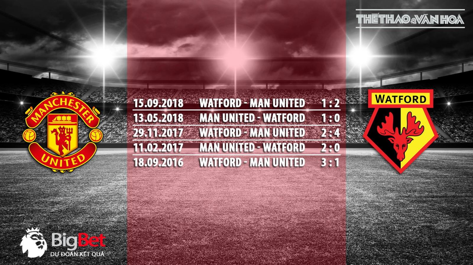 MU, kèo mu, kèo mu vs watford, soi kèo mu vs watford, truc tiep bong da mu, xem trực tiếp bóng đá, xem trực tiếp mu ở đâu, ngoại hạng anh