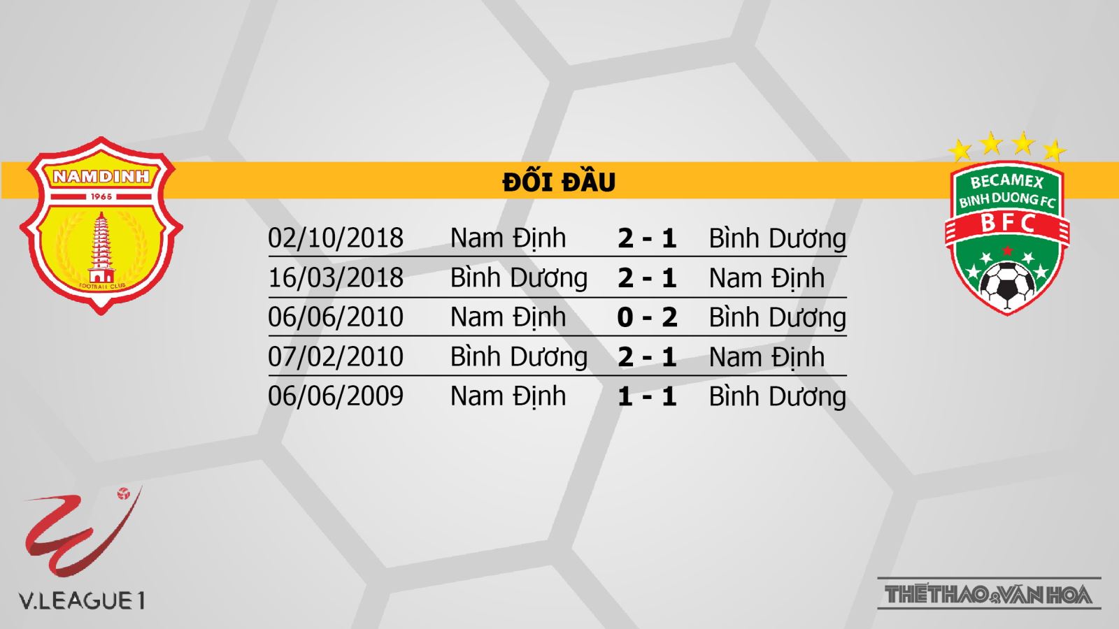 Nam Định vs Bình Dương, VTV6, VTC3, truc tiep bong da, trực tiếp bóng đá, xem truc tiep bong da, Nam Định, Bình Dương, truc tiep Nam Dinh, truc tiep Binh Duong, V League
