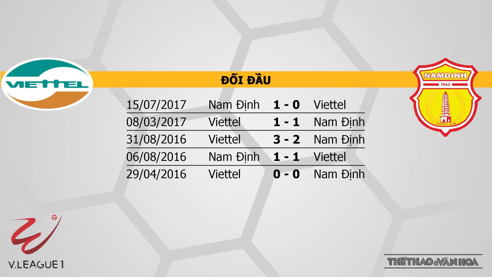 FPT Play, truc tiep FPT play, Viettel vs Dược Nam Hà Nam Định, truc tiep Viettel vs Dược Nam Hà Nam Định, lich thi dau v league 2019, truc tiep bong da, Viettel, Dược Nam Hà Nam Định, bang xep hang v league 2019"