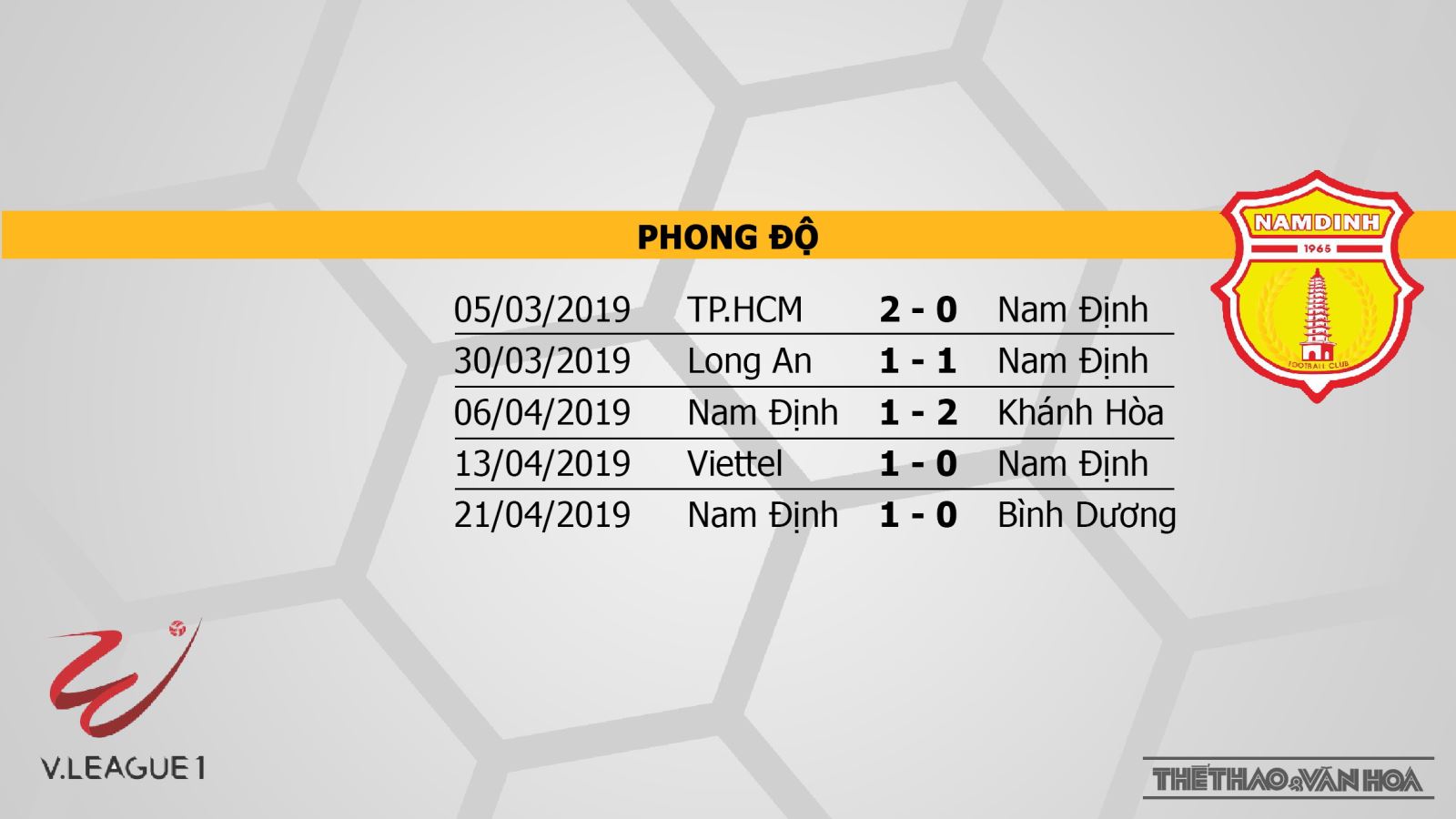 SLNA, Nam Định, SLNA vs Nam Định, trực tiếp SLNA vs Nam Định, trực tiếp bóng đá, trực tiếp V-League