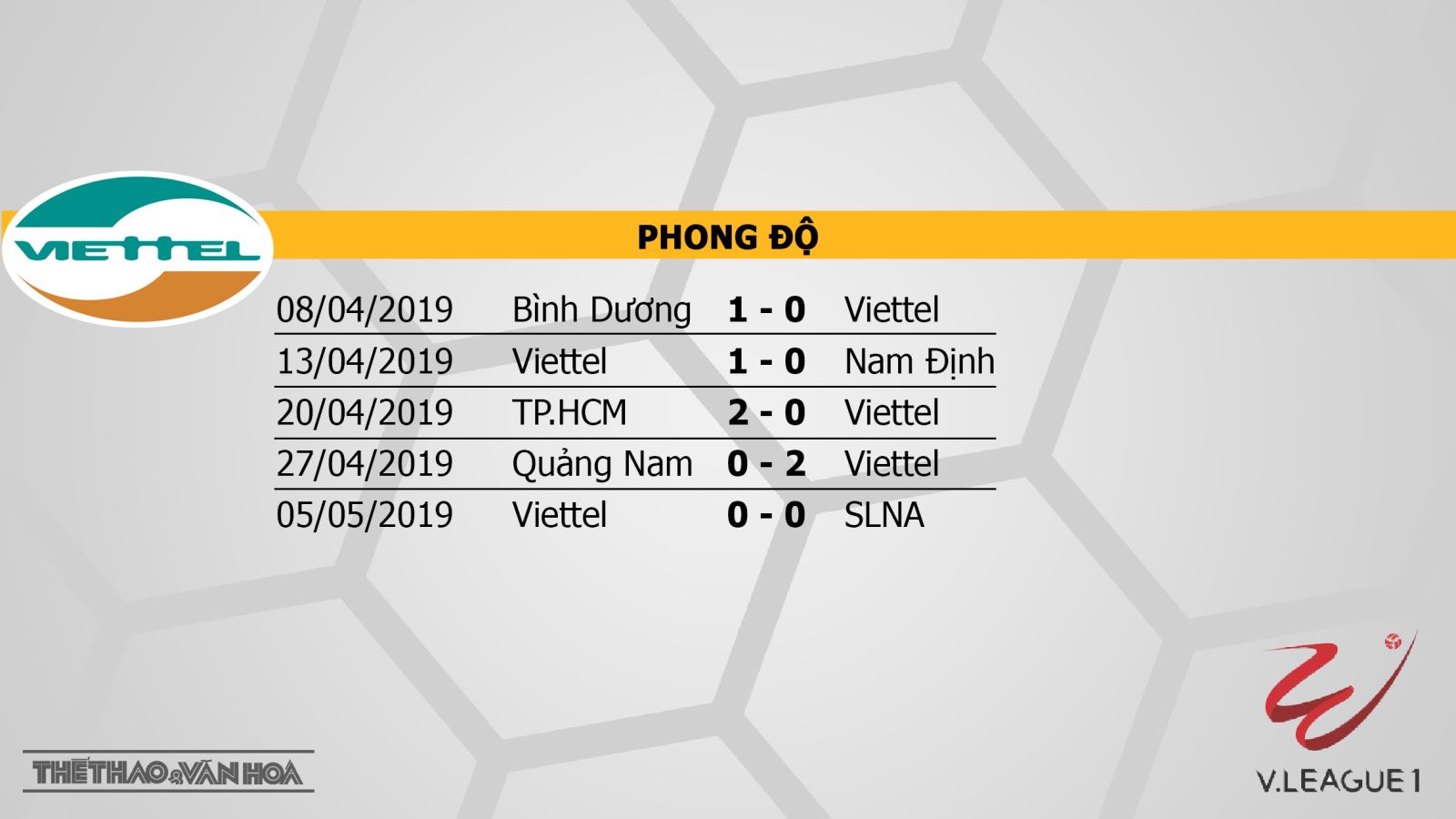 Viettel vs HAGL, Viettel, HAGL, truc tiep bong da, trực tiếp bóng đá, truc tiep Viettel, truc tiep Viettel vs HAGL, v league 2019, truc tiep v league, BDTV, FPT Play