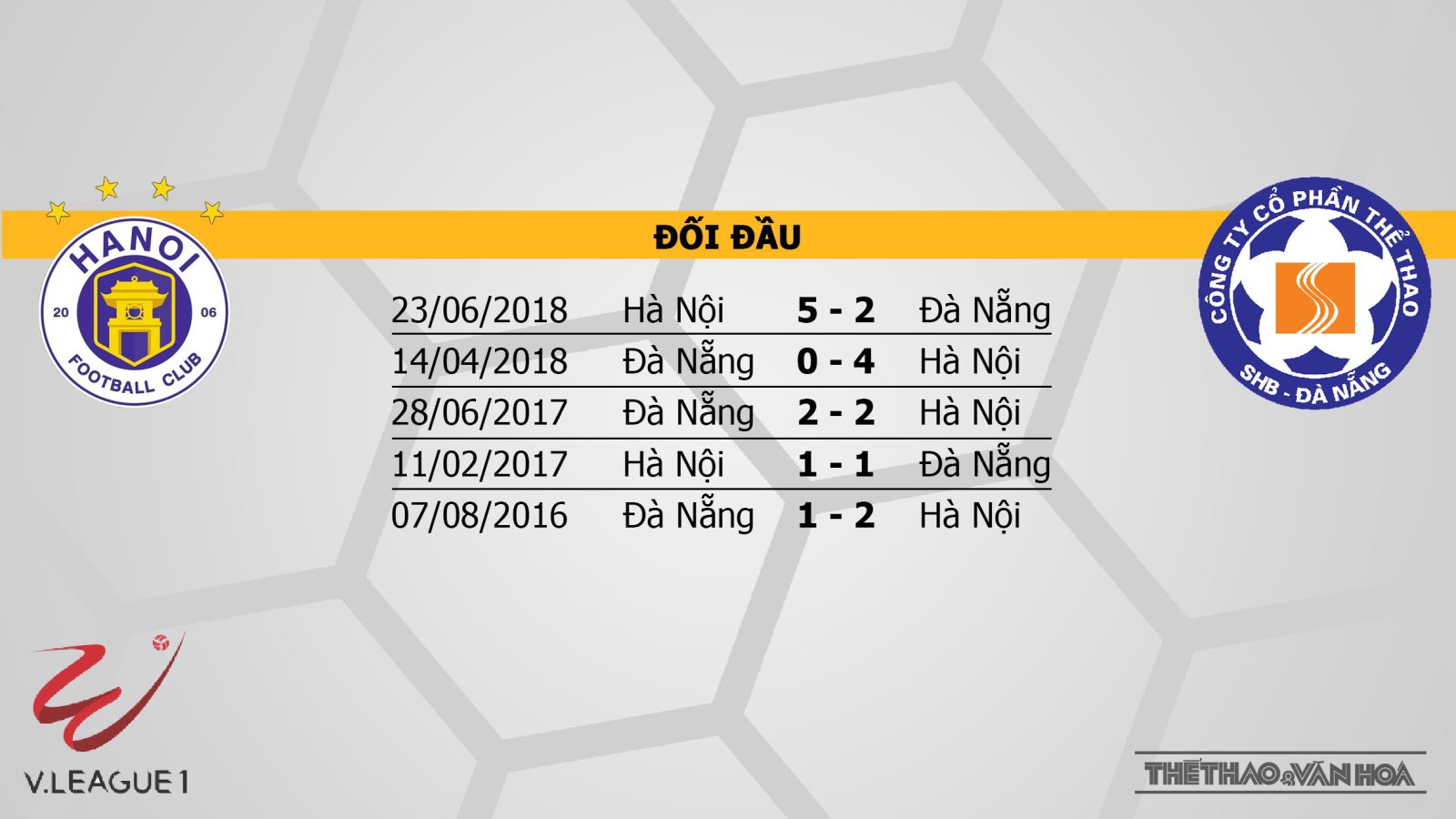 Hà Nội vs SHB Đà Nẵng, VTV6, trực tiếp Hà Nội vs SHB Đà Nẵng, truc tiep bong da, trực tiếp bóng đá, link trực tiếp Hà Nội, xem trực tiếp bóng đá, bóng đá Việt Nam hôm nay, V League 2019, FPT, BĐTV