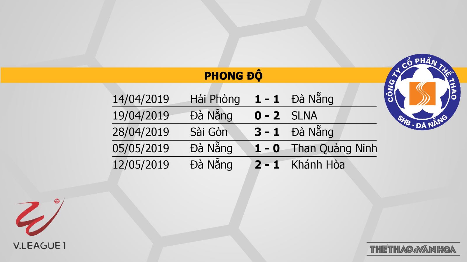 Hà Nội vs SHB Đà Nẵng, VTV6, trực tiếp Hà Nội vs SHB Đà Nẵng, truc tiep bong da, trực tiếp bóng đá, link trực tiếp Hà Nội, xem trực tiếp bóng đá, bóng đá Việt Nam hôm nay, V League 2019, FPT, BĐTV