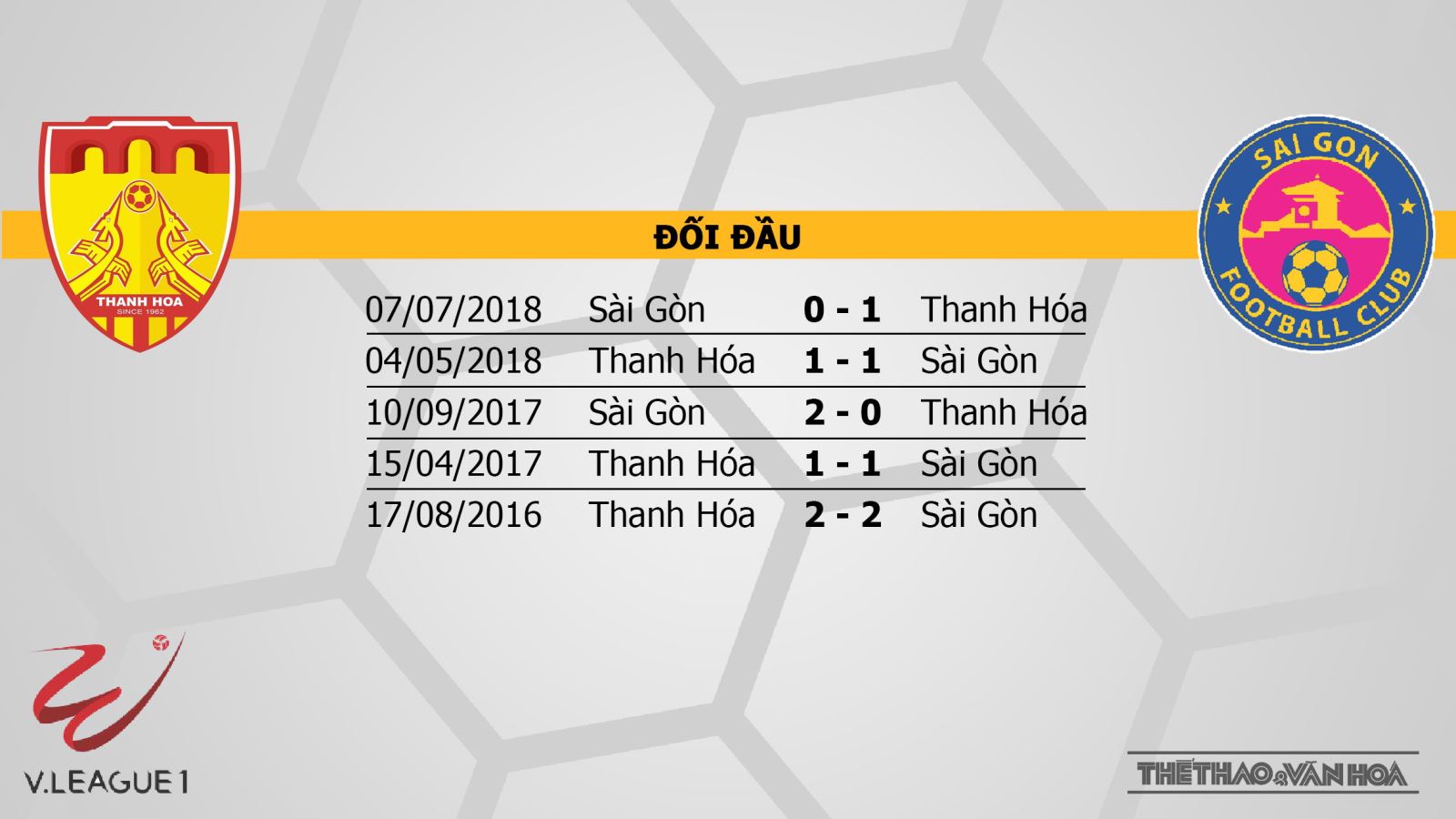 VTV6,Thanh Hóa vs Sài Gòn,Thanh Hóa, Sài Gòn, Thanh Hoa, Sai Gon, trực tiếp Thanh Hóa vs Sài Gòn, truc tiep bong da, trực tiếp bóng đá, truc tiep bong da vtv6, FPT, BĐTV, K+, lịch thi đấu v league, v league