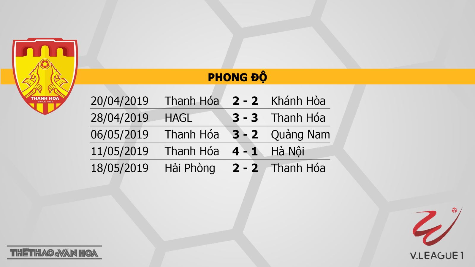 VTV6,Thanh Hóa vs Sài Gòn,Thanh Hóa, Sài Gòn, Thanh Hoa, Sai Gon, trực tiếp Thanh Hóa vs Sài Gòn, truc tiep bong da, trực tiếp bóng đá, truc tiep bong da vtv6, FPT, BĐTV, K+, lịch thi đấu v league, v league