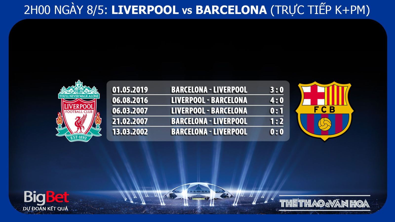Liverpool vs Barcelona, Liverpool vs barca, soi kèo Liverpool vs Barca, kèo bóng đá, truc tiep bong da, trực tiếp bóng đá, lịch thi đấu C1, cúp c1, Barcelona, Liverpool
