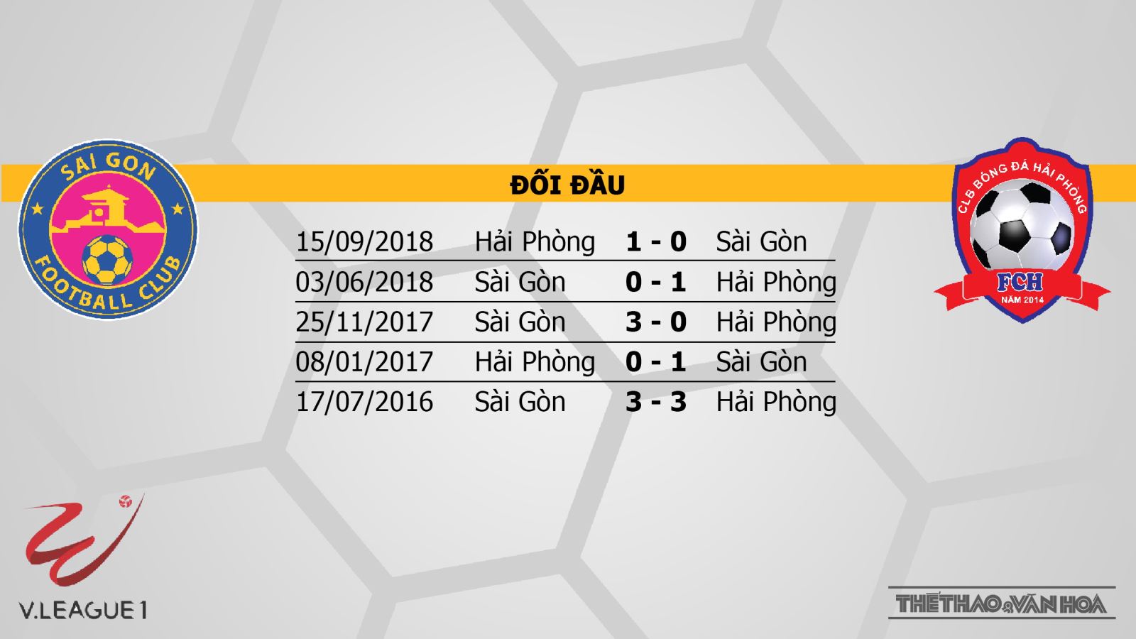 Sài Gòn vs Hải Phòng, trực tiếp Sài Gòn vs Hải Phòng, truc tiep bong da, trực tiếp bóng đá, trực tiếp Sài Gòn, Hải Pòng, VTV6, BĐTV, FPT, truc tuyen, v league 2019