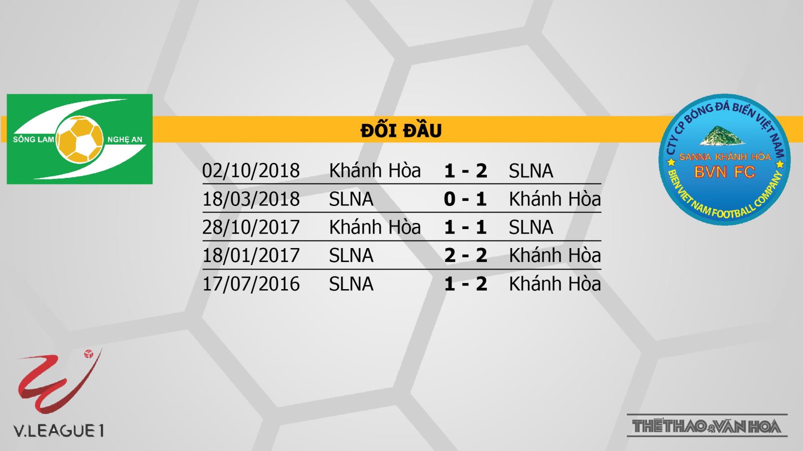 VTV6, SLNA vs Khánh Hòa, SLNA, Sông Lam Nghệ An, Song Lan Nghe An, Khánh Hòa, khanh hoa, truc tiep bong da, trực tiếp bóng đá, truc tiep bong da vtv6, FPT, BĐTV, K+, lịch thi đấu v league, v league 2019