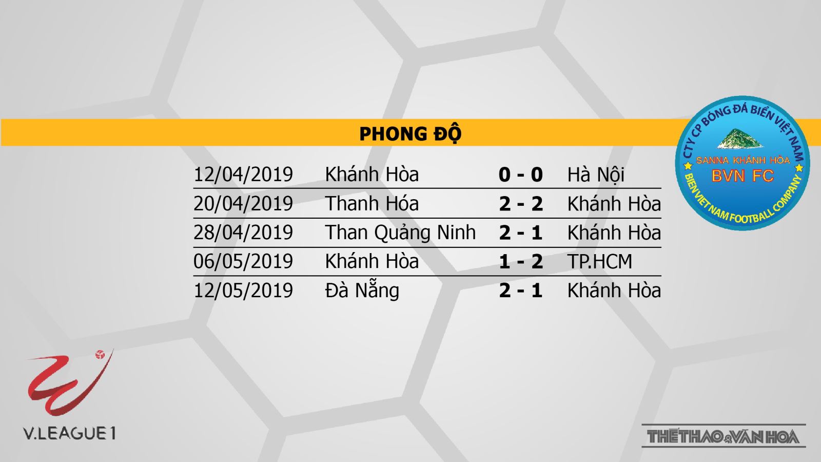 VTV6, SLNA vs Khánh Hòa, SLNA, Sông Lam Nghệ An, Song Lan Nghe An, Khánh Hòa, khanh hoa, truc tiep bong da, trực tiếp bóng đá, truc tiep bong da vtv6, FPT, BĐTV, K+, lịch thi đấu v league, v league 2019