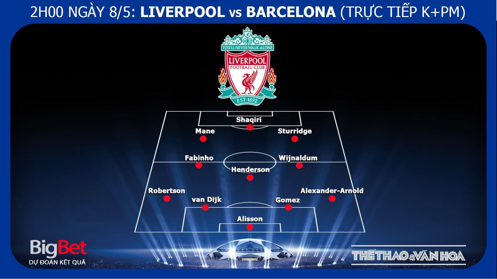 Liverpool vs Barcelona, Liverpool vs barca, soi kèo Liverpool vs Barca, kèo bóng đá, truc tiep bong da, trực tiếp bóng đá, lịch thi đấu C1, cúp c1, Barcelona, Liverpool