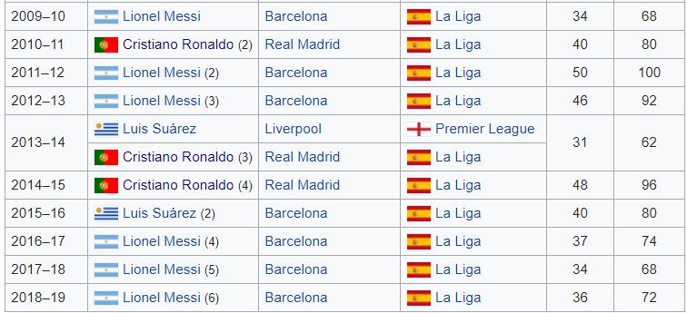 Barcelona, Lionel Messi, Barca, trực tiếp bóng đá, Chiếc giày vàng châu Âu, Kylian Mbappe, PSG