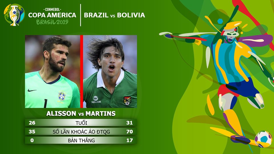 trực tiếp bóng đá, truc tiep bong da, xem bóng đá trực tiếp, Brazil vs Bolivia, Braxin đấu với Bolivia, lịch thi đấu Copa America 2019, Copa America 2019, Brazil, Bolivia