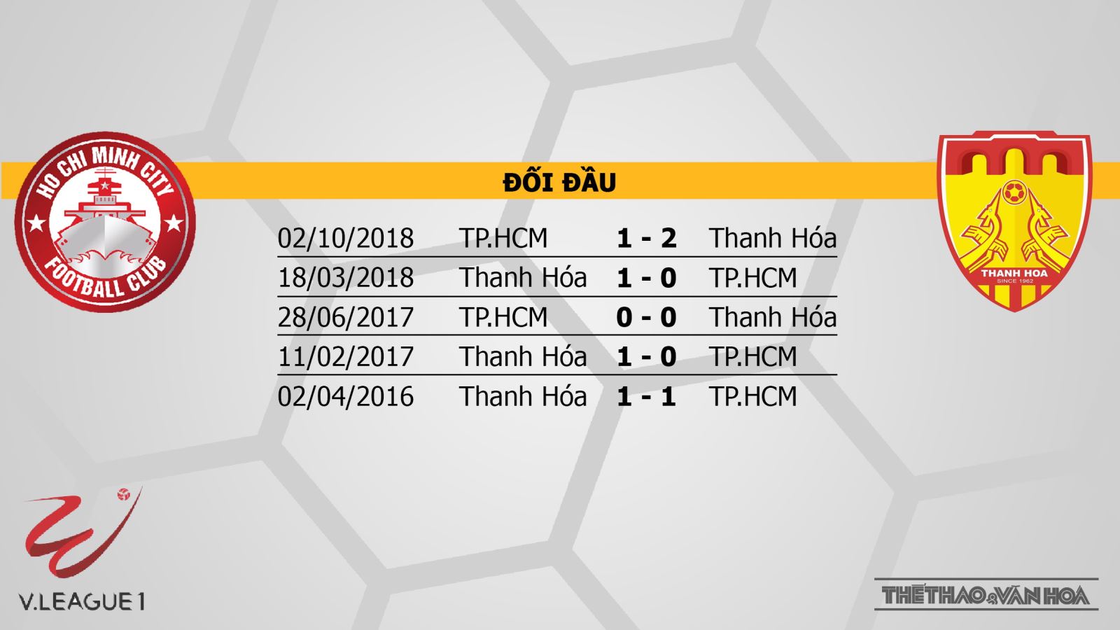 BĐTV, BĐTV trực tiếp bóng đá, truc tiep bong da, trực tiếp bóng đá, TP. Hồ Chí Minh đấu với Thanh Hóa, To. Ho Chi Minh vs Thanh Hoa, TP. Hồ Chí Minh, Thanh Hóa, bảng xếp hạng V League 2019, BĐTV, FPT