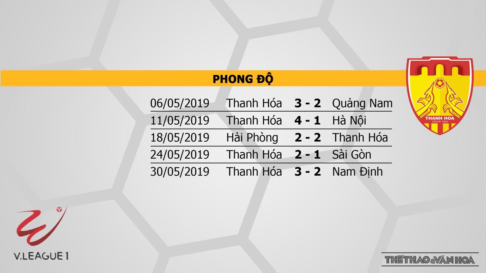 BĐTV, BĐTV trực tiếp bóng đá, truc tiep bong da, trực tiếp bóng đá, TP. Hồ Chí Minh đấu với Thanh Hóa, To. Ho Chi Minh vs Thanh Hoa, TP. Hồ Chí Minh, Thanh Hóa, bảng xếp hạng V League 2019, BĐTV, FPT