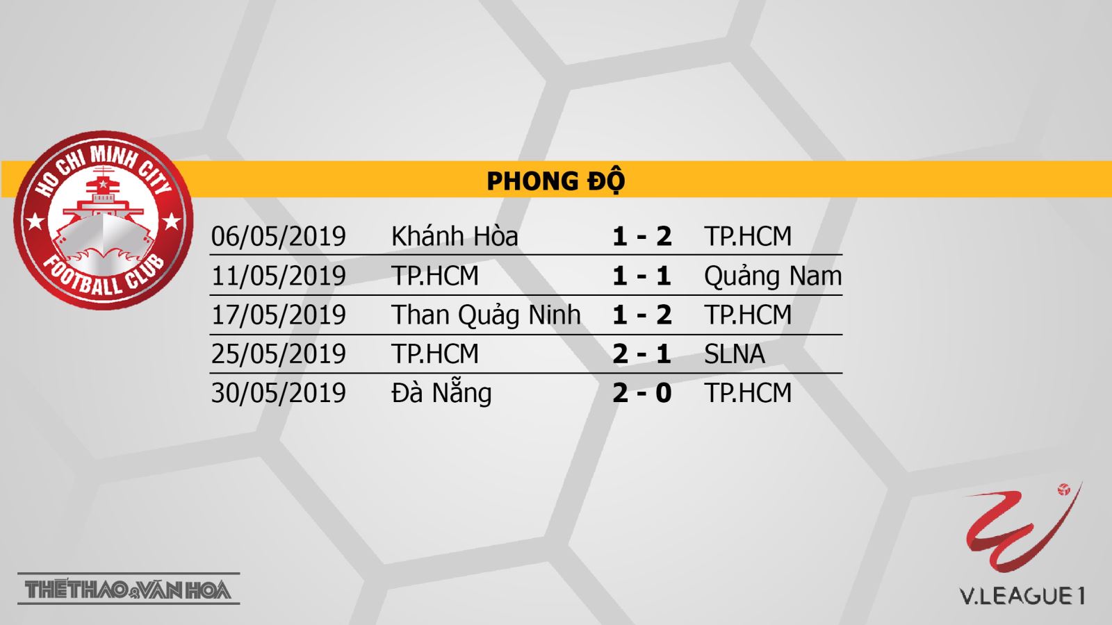 BĐTV, BĐTV trực tiếp bóng đá, truc tiep bong da, trực tiếp bóng đá, TP. Hồ Chí Minh đấu với Thanh Hóa, To. Ho Chi Minh vs Thanh Hoa, TP. Hồ Chí Minh, Thanh Hóa, bảng xếp hạng V League 2019, BĐTV, FPT