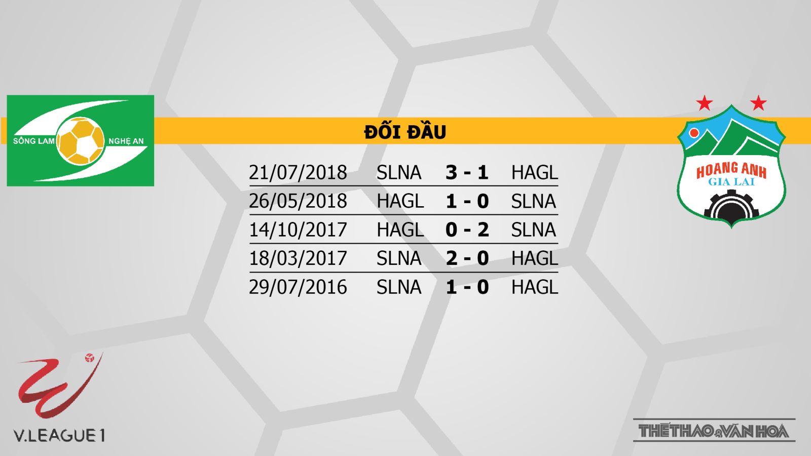 HAGL, SLNA, trực tiếp SLNA đấu với HAGL, trực tiếp SLNA vs HAGL, V-League 2019, xem trực tiếp SLNA vs HAGL ở đâu, bxh V League 2019, trực tiếp bóng đá, truc tiep bong da