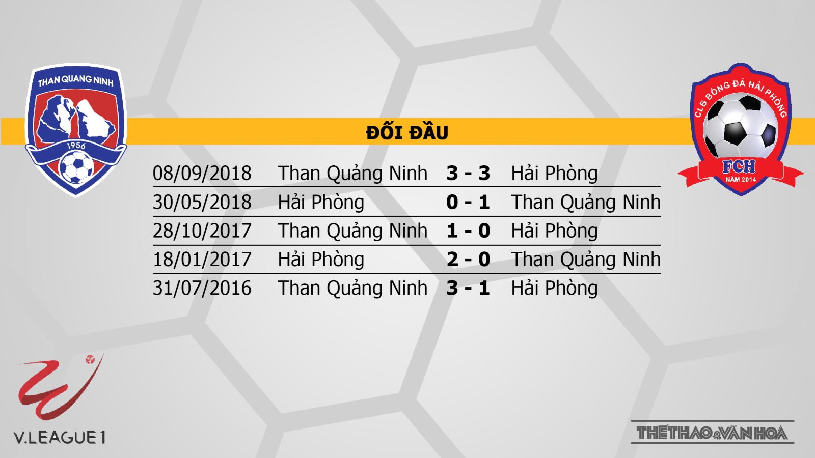Than Quảng Ninh vs Hải Phòng FC, trực tiếp bóng đá, trực tiếp Than Quảng Ninh vs Hải Phòng FC, Than Quảng Ninh, Hải Phòng FC