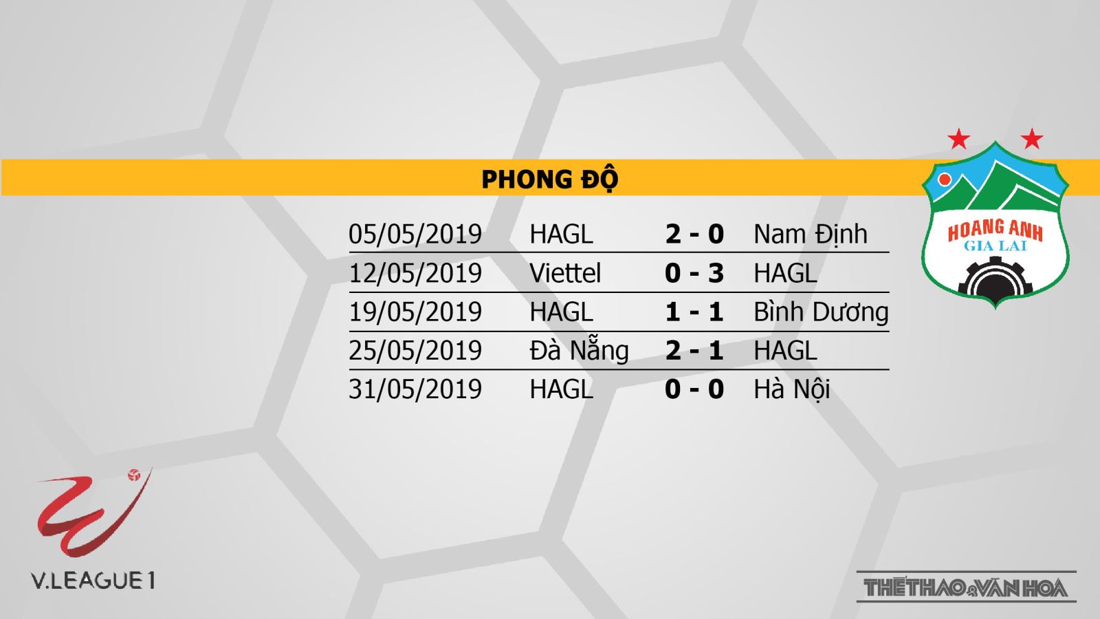 HAGL, SLNA, trực tiếp SLNA đấu với HAGL, trực tiếp SLNA vs HAGL, V-League 2019, xem trực tiếp SLNA vs HAGL ở đâu, bxh V League 2019, trực tiếp bóng đá, truc tiep bong da