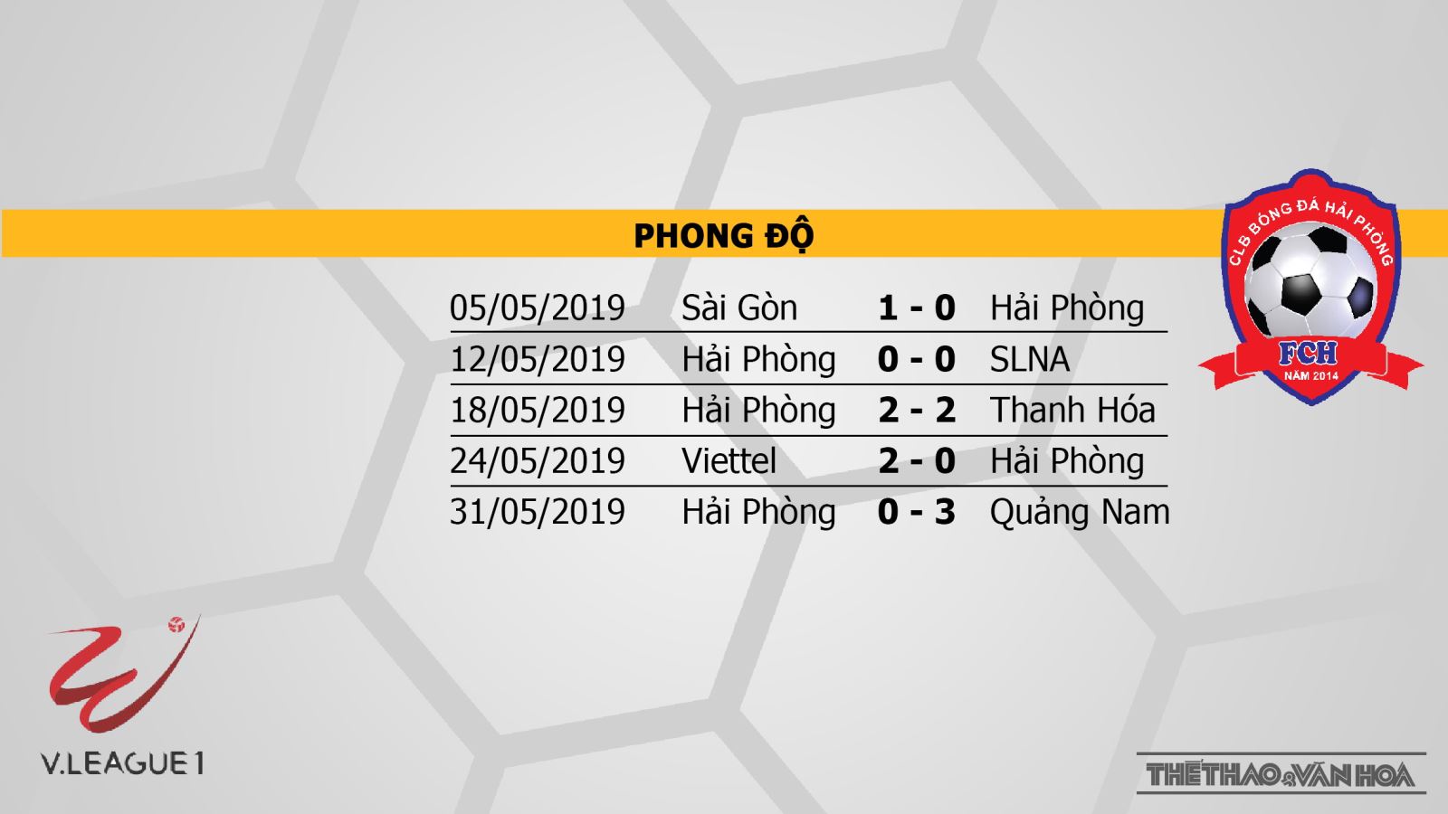 Than Quảng Ninh vs Hải Phòng FC, trực tiếp bóng đá, trực tiếp Than Quảng Ninh vs Hải Phòng FC, Than Quảng Ninh, Hải Phòng FC