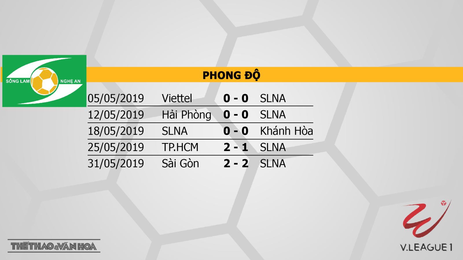 HAGL, SLNA, trực tiếp SLNA đấu với HAGL, trực tiếp SLNA vs HAGL, V-League 2019, xem trực tiếp SLNA vs HAGL ở đâu, bxh V League 2019, trực tiếp bóng đá, truc tiep bong da