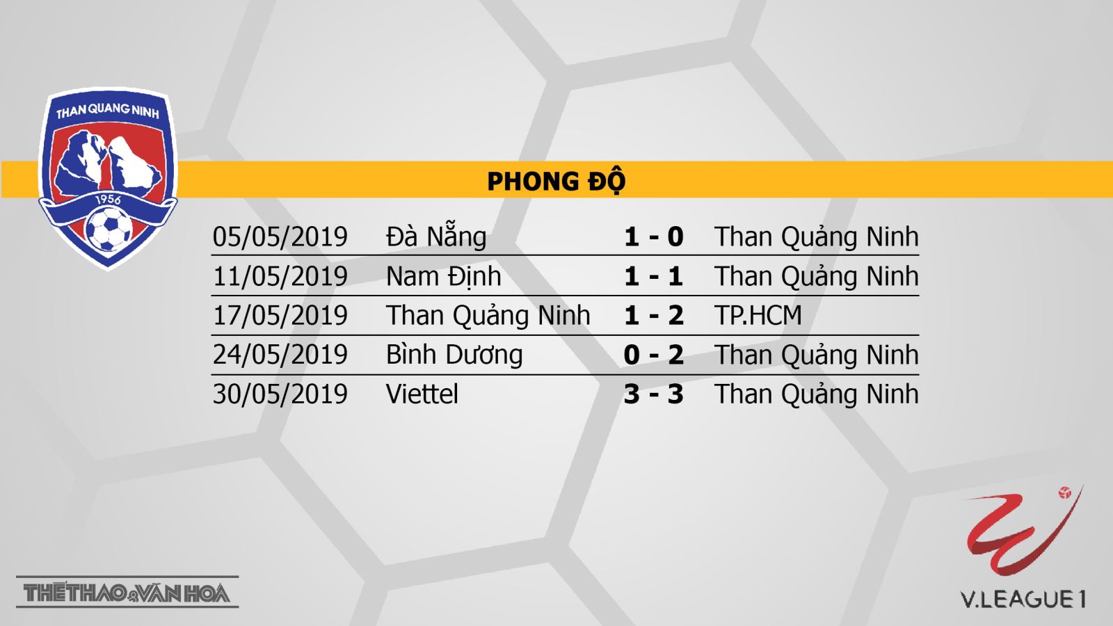 Than Quảng Ninh vs Hải Phòng FC, trực tiếp bóng đá, trực tiếp Than Quảng Ninh vs Hải Phòng FC, Than Quảng Ninh, Hải Phòng FC