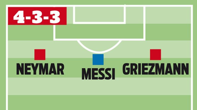 Barcelona, barca, messi, suarez, griezmann, neymar, chuyển nhượng, chuyển nhượng barcelona