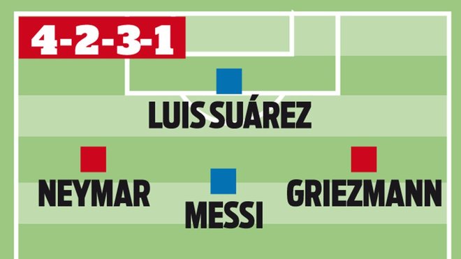 Barcelona, barca, messi, suarez, griezmann, neymar, chuyển nhượng, chuyển nhượng barcelona