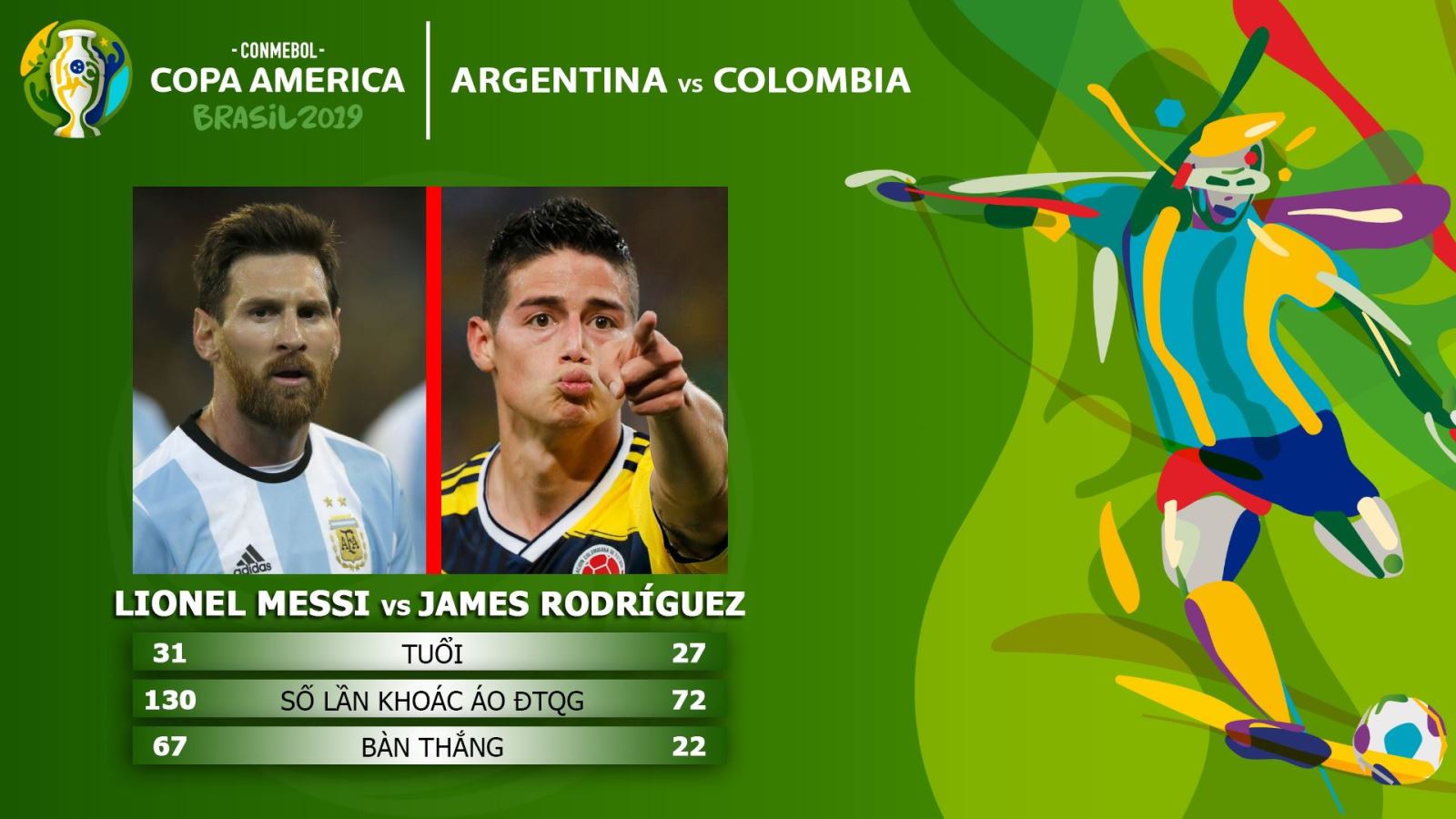 Argentina, Achentina, Argentina vs Colombia, soi kèo Argentina vs Colombia, truc tiep bong da, trực tiếp bóng đá, xem bóng đá, lịch thi đấu copa america 2019, fpt, k+, kèo bóng đá, copa america 2019