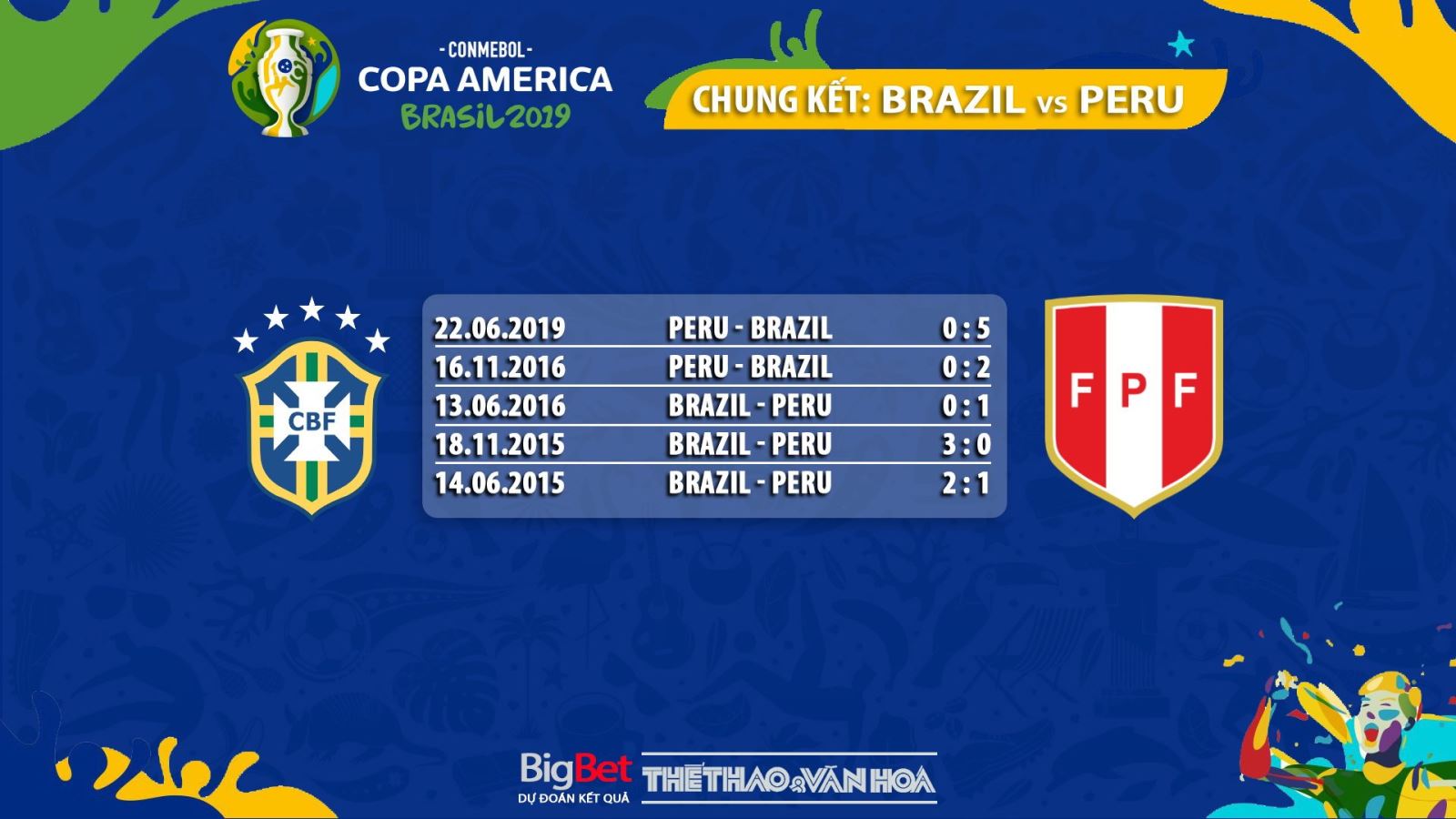 soi kèo Brazil vs Peru, trực tiếp bóng đá, Brazil đấu với Peru, kèo bóng đá, Brazil, truc tiep bong da, Copa America 2019, truc tiep bong da hôm nay, FPT Play