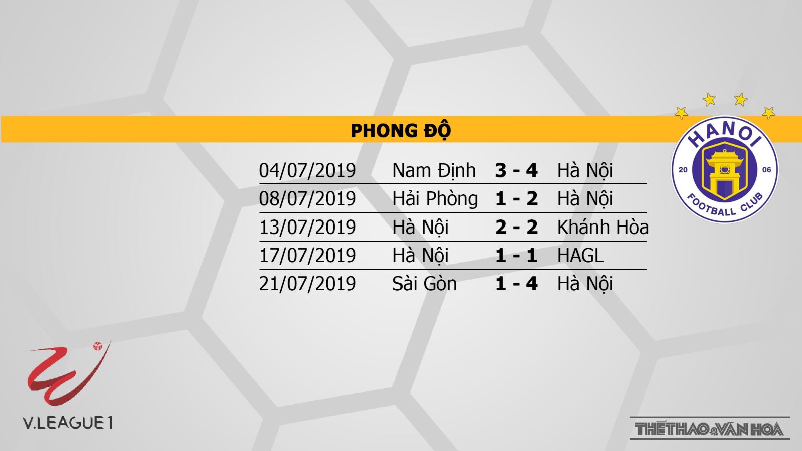 truc tiep bong da, TP Hồ Chí Minh vs Hà Nội , trực tiếp bóng đá, TP Hồ Chí Minh đấu với Hà Nội , truc tiep bong da hom nay, VTV6, BĐTV, FPT Play, TTTV, Thể thao TV
