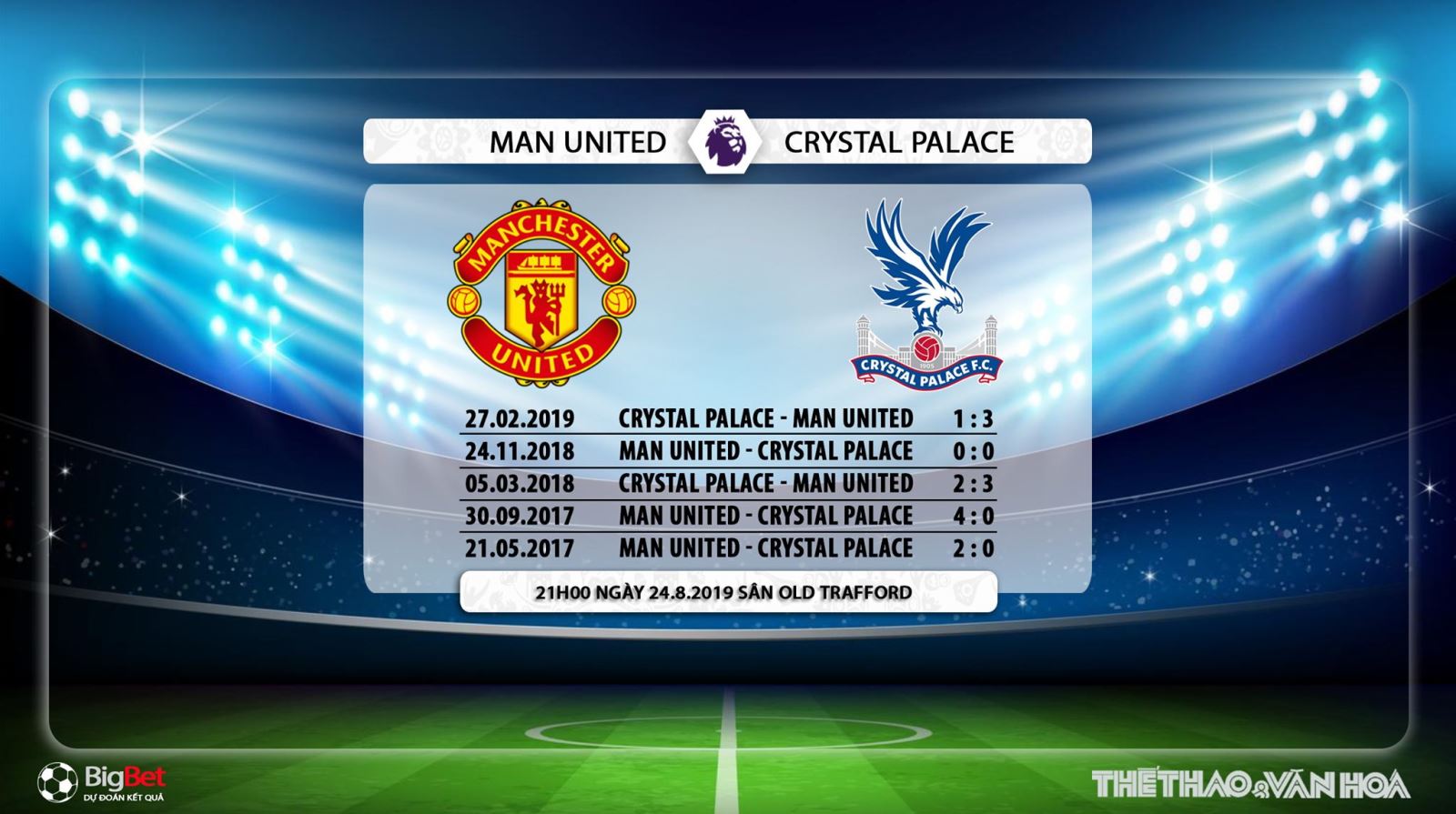 MU vs Crystal Palace, MU, Crystal Palace, soi kèo MU vs Crystal Palace, trực tiếp bóng đá MU vs Crystal Palace, nhận định MU vs Crystal Palace, dự đoán MU vs Crystal Palace