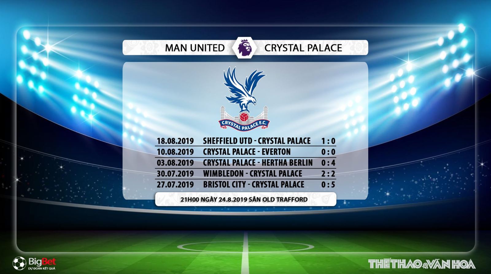 MU vs Crystal Palace, MU, Crystal Palace, soi kèo MU vs Crystal Palace, trực tiếp bóng đá MU vs Crystal Palace, nhận định MU vs Crystal Palace, dự đoán MU vs Crystal Palace