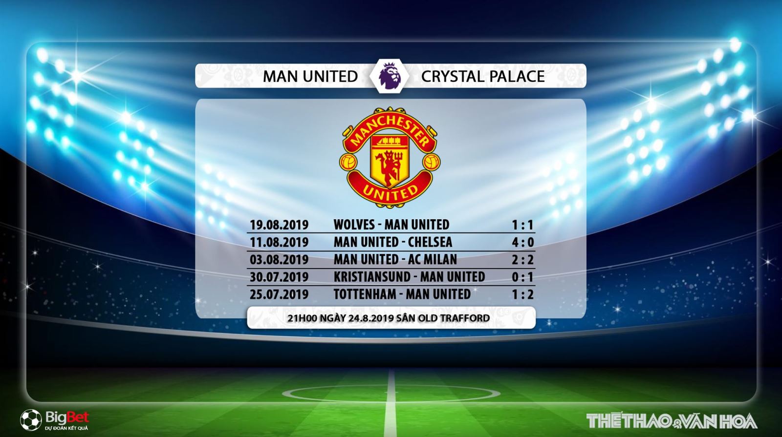 MU vs Crystal Palace, MU, Crystal Palace, soi kèo MU vs Crystal Palace, trực tiếp bóng đá MU vs Crystal Palace, nhận định MU vs Crystal Palace, dự đoán MU vs Crystal Palace