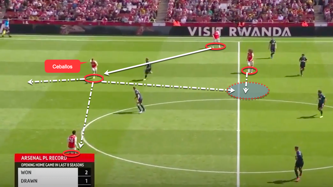 bong da, truc tiep bong da hôm nay, lịch thi đấu bóng đá hôm nay, trực tiếp bóng dá, bong da hom nay, arsenal, ceballos, liverpool, arsenal vs liverpool