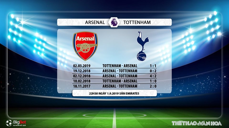 bong da, truc tiep bong da, bóng đá, soi kèo bóng đá, Arsenal vs Tottenham, truc tiep bong da K+, Arsenal đấu với Tottenham, xem trực tuyến, bóng đá Anh, Ngoại hạng Anh