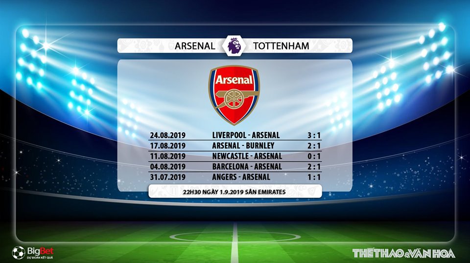 bong da, truc tiep bong da, bóng đá, soi kèo bóng đá, Arsenal vs Tottenham, truc tiep bong da K+, Arsenal đấu với Tottenham, xem trực tuyến, bóng đá Anh, Ngoại hạng Anh
