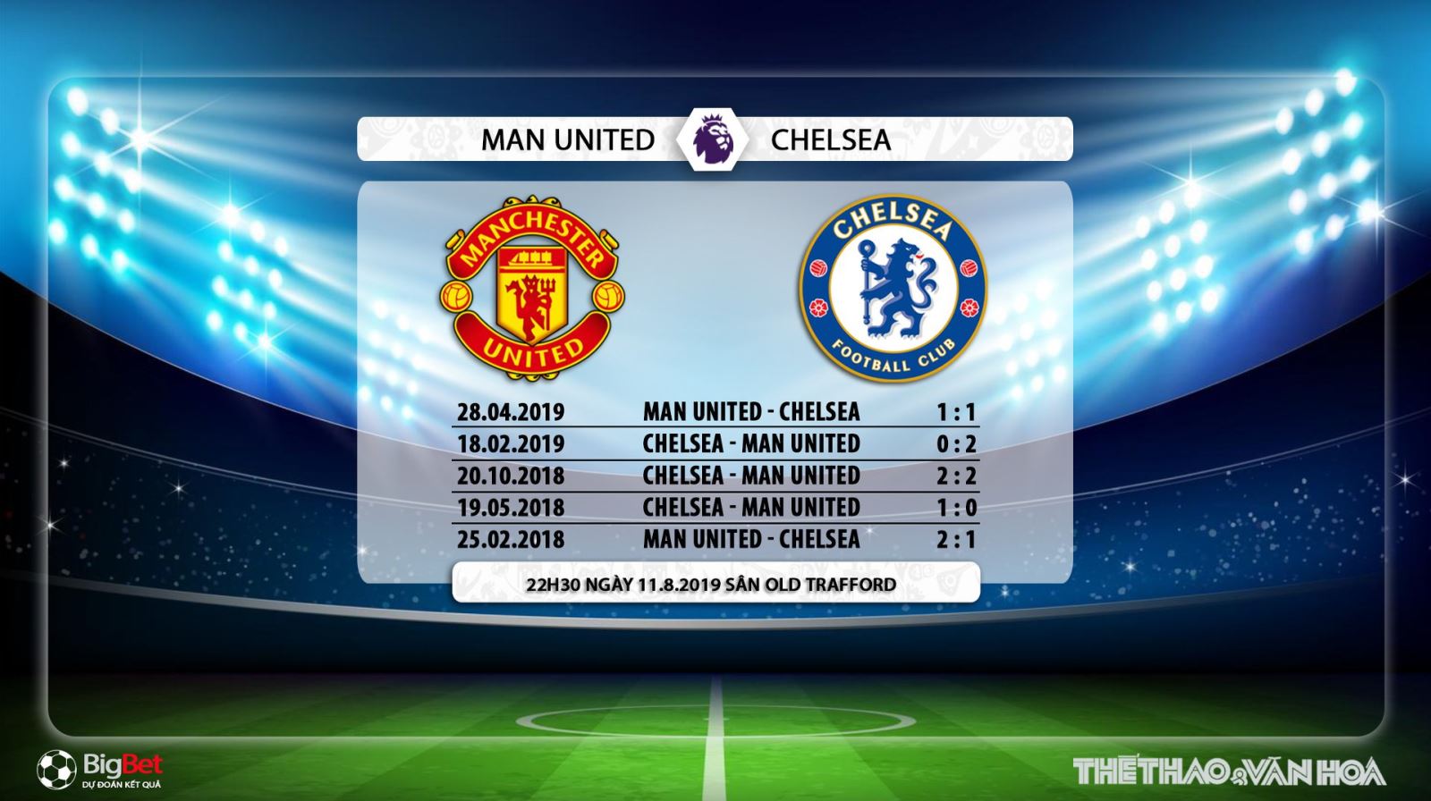soi kèo mu vs chelsea, trực tiếp mu vs chelsea, bóng đá, chelsea, mu, manchester united, trực tiếp bóng đá, lịch thi đấu mu, ngoại hạng anh