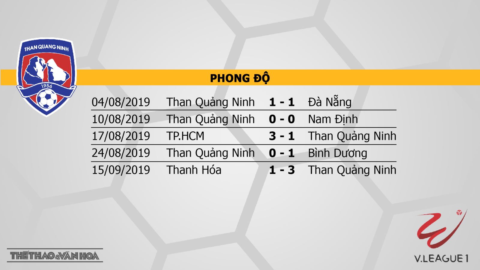 truc tiep bong da hôm nay, VTV6, Than Quảng Ninh đấu với Quảng Nam, trực tiếp bóng đá, Than Quảng Ninh vs Quảng Nam, soi keo bong da, HAGL, xem bóng đá trực tiếp, V League