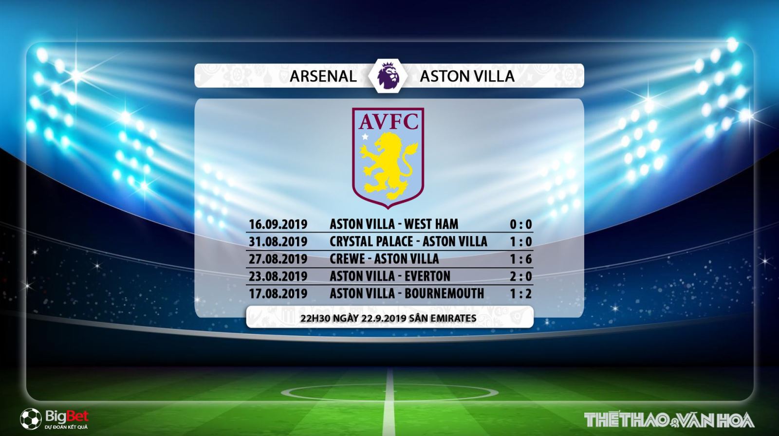 truc tiep bong da hôm nay, Arsenal, Arsenal Äấu vá»i Aston Villa, trá»±c tiếp bóng Äá,Arsenal vs Aston Villa, soi keo bong da,Arsenal, xem bóng Äá trá»±c tiếp, Ngoại hạng Anh