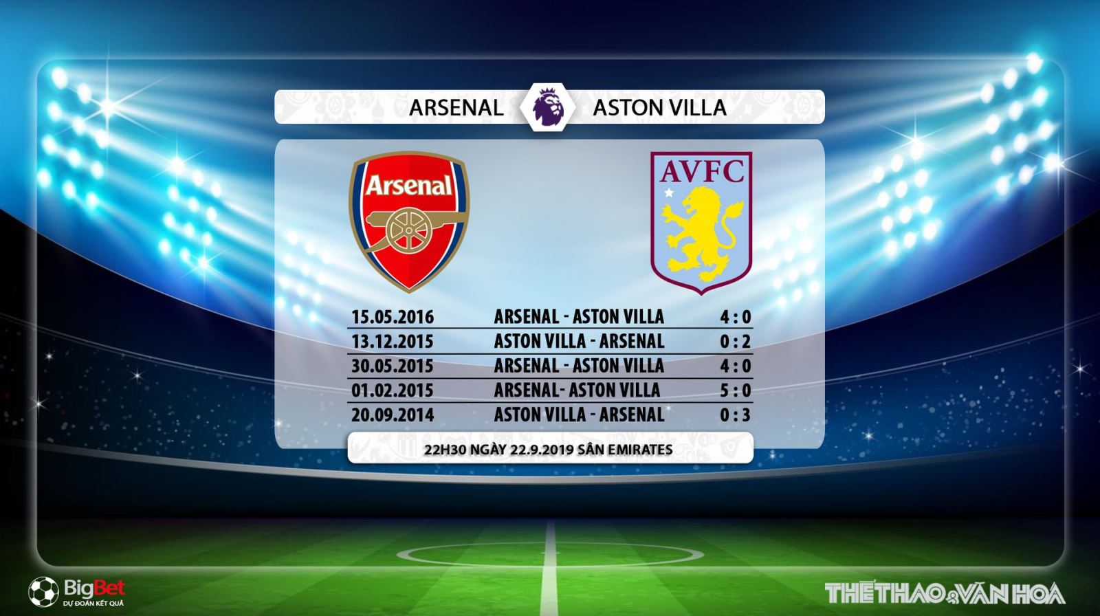truc tiep bong da hôm nay, Arsenal, Arsenal Äấu vá»i Aston Villa, trá»±c tiếp bóng Äá,Arsenal vs Aston Villa, soi keo bong da,Arsenal, xem bóng Äá trá»±c tiếp, Ngoại hạng Anh