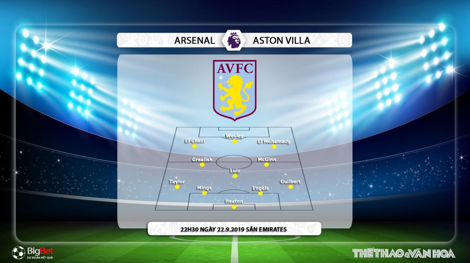truc tiep bong da hÃ´m nay, Arsenal, Arsenal Äáº¥u vá»i Aston Villa, trá»±c tiáº¿p bÃ³ng ÄÃ¡,Arsenal vs Aston Villa, soi keo bong da,Arsenal, xem bÃ³ng ÄÃ¡ trá»±c tiáº¿p, Ngoáº¡i háº¡ng Anh